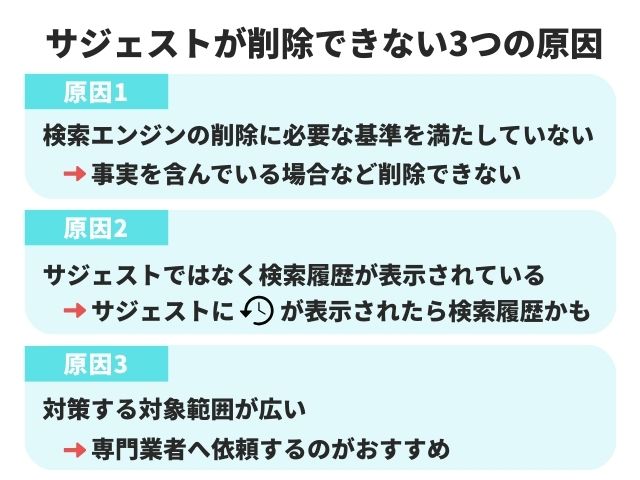 サジェストが削除できない原因